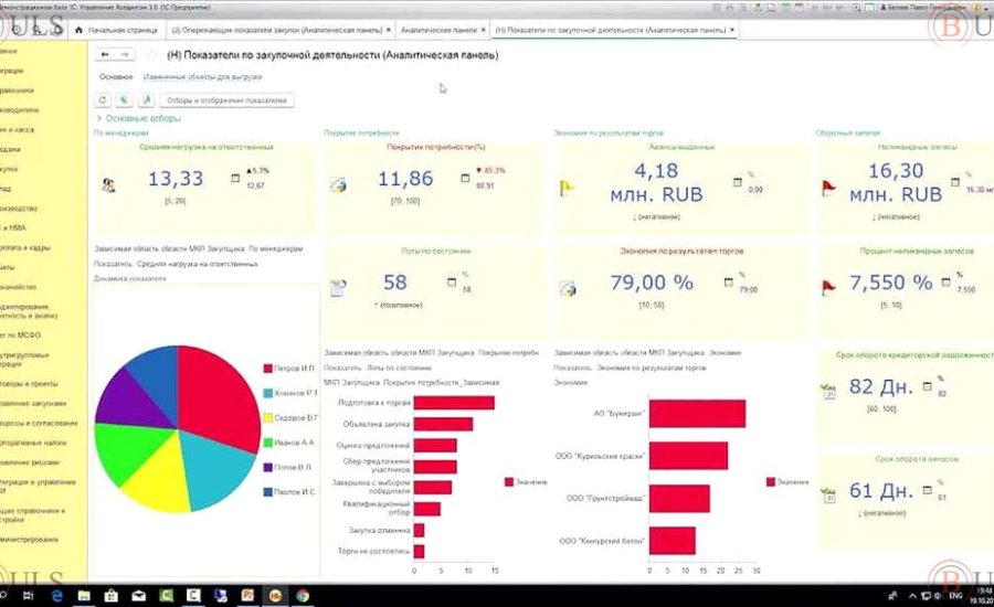 аналитик 1С:ERP