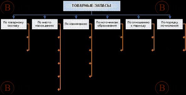 аналитик товарных запасов