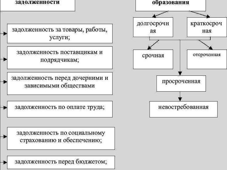 бухгалтер по кредиторской задолженности