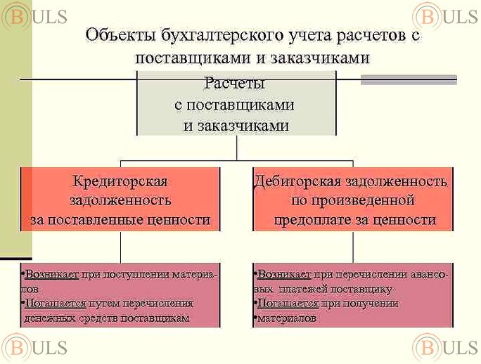 бухгалтер по учету расчетов с поставщиками и подрядчиками
