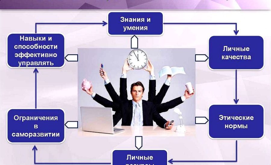 директор департамента управления персоналом