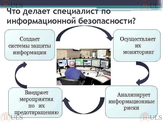 эксперт по информационной безопасности