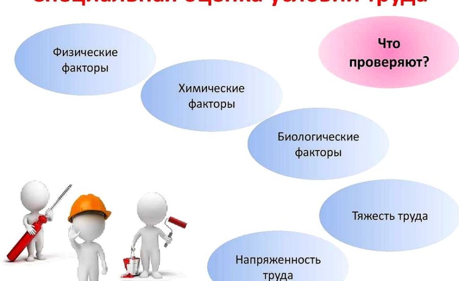эксперт по СОУТ