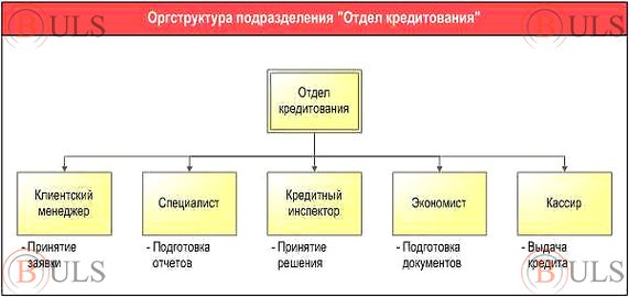 главный специалист отдела кредитования физических лиц