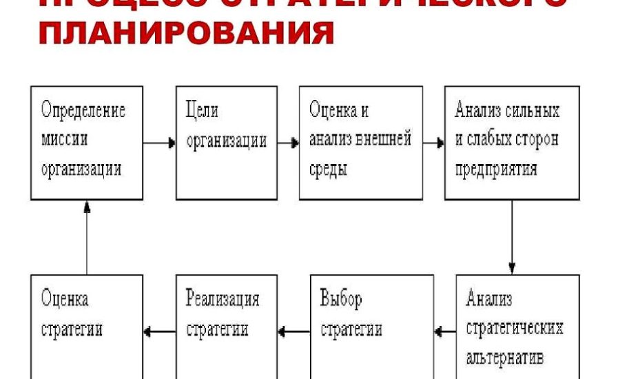 главный специалист отдела стратегического планирования