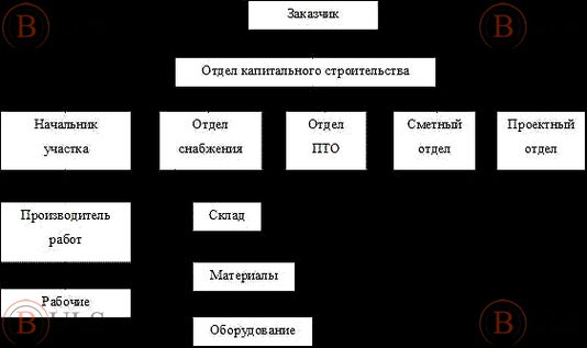 главный специалист сметно-договорного отдела