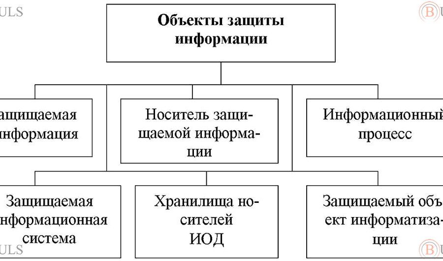 инженер отдела материально-технического обеспечения