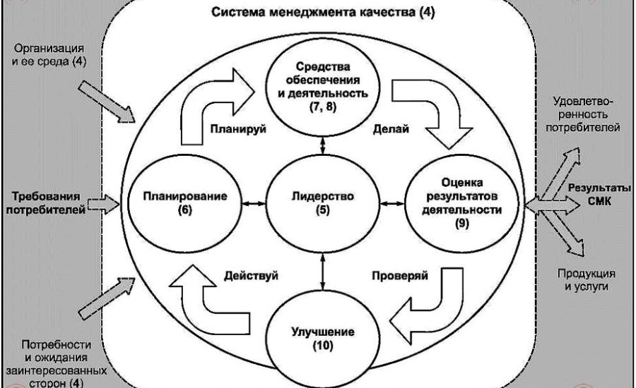 инженер системы менеджмента качества