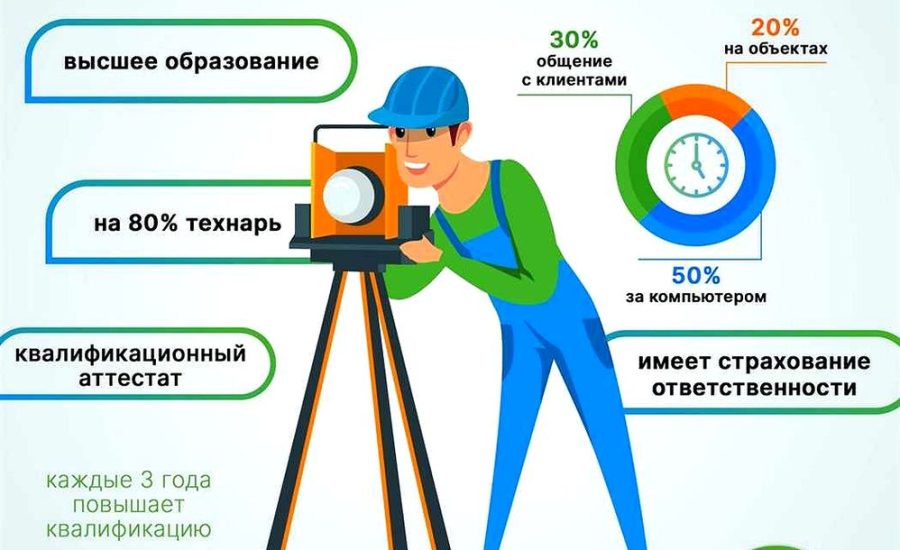 кадастровый инженер