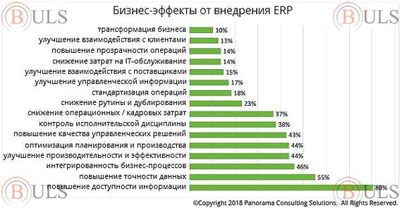 консультант по внедрению ERP-систем