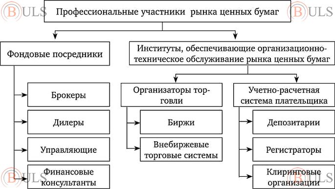 контролер профессионального участника рынка ценных бумаг