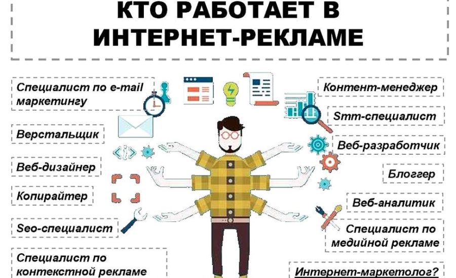 координатор отдела маркетинга