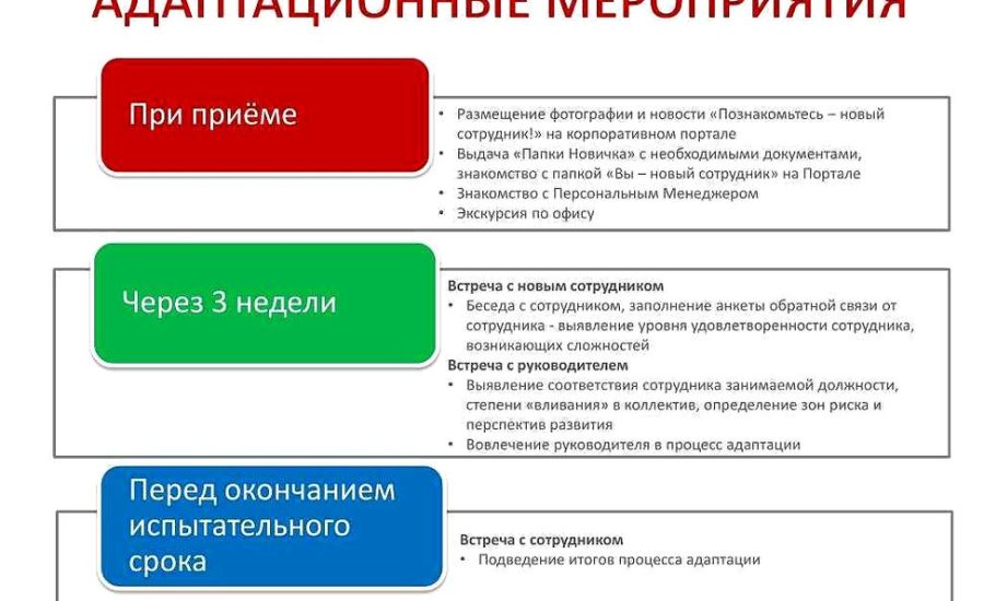 менеджер по адаптации персонала