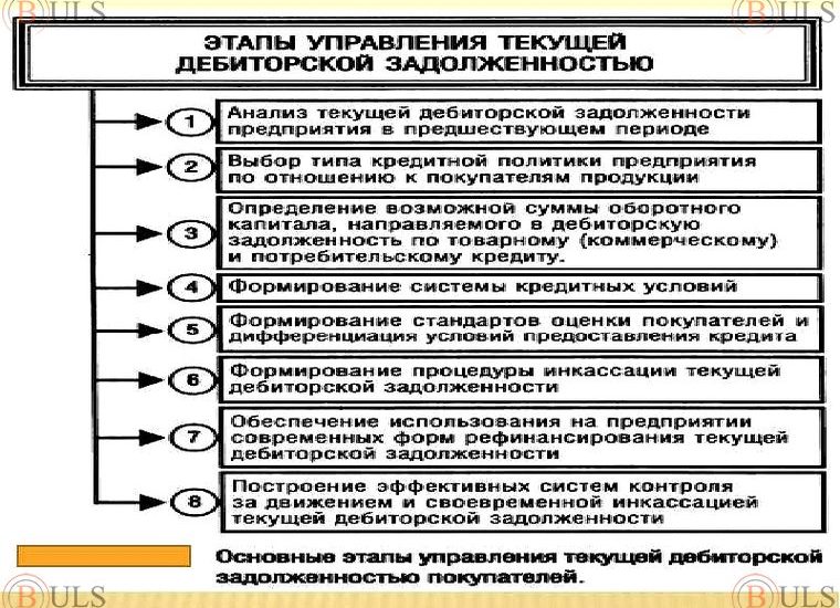 менеджер по дебиторской задолженности