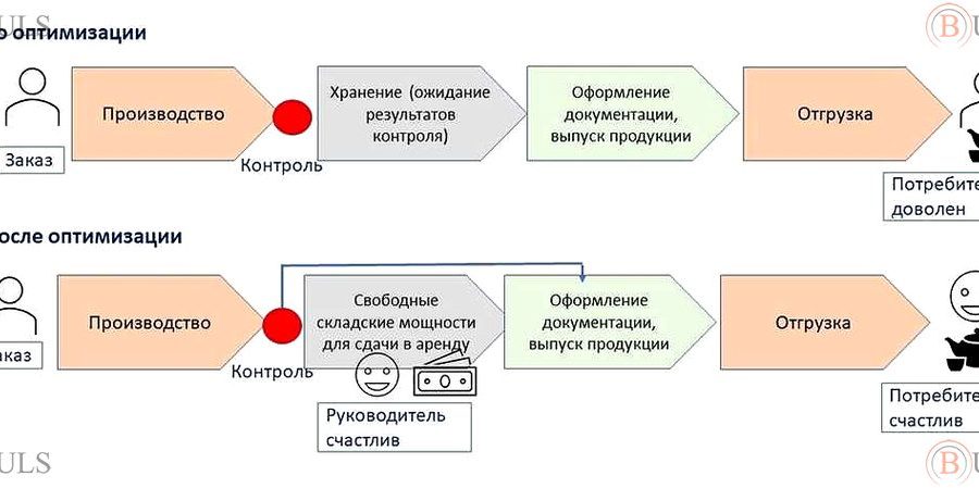 менеджер по оптимизации бизнес-процессов