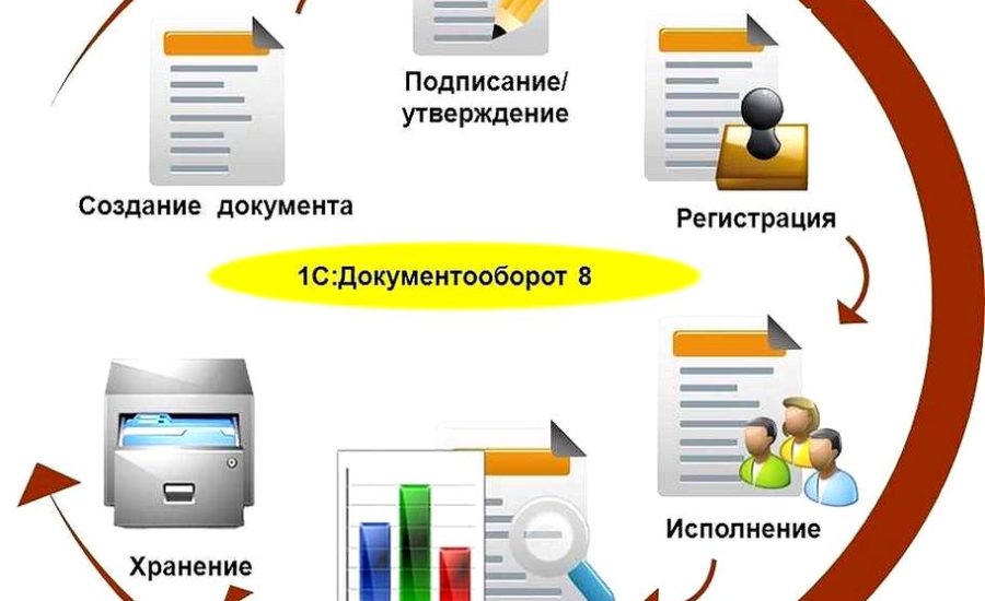 менеджер по организации документооборота