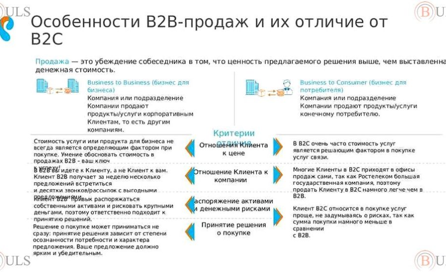 менеджер по продажам в сегменте B2B