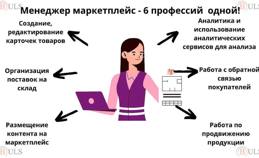 менеджер по продажам холодильного оборудования
