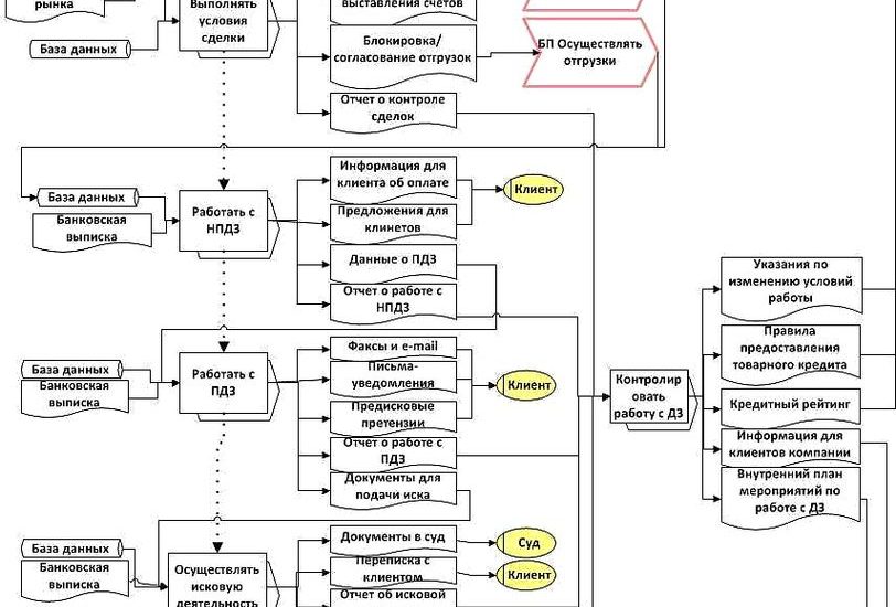 менеджер по работе с дебиторской задолженностью