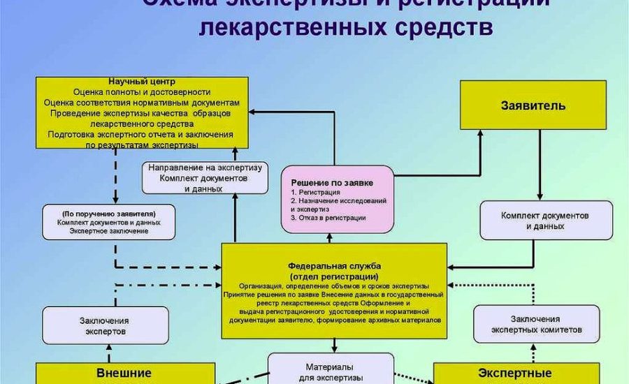 менеджер по регистрации лекарственных препаратов