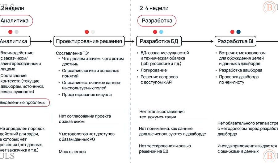 методолог проектного офиса