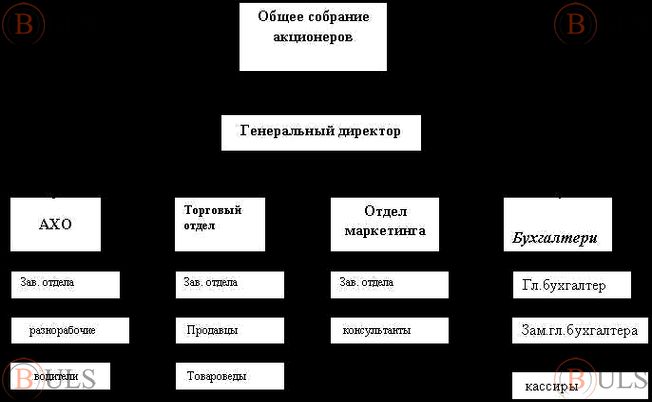 начальник административно-хозяйственного управления