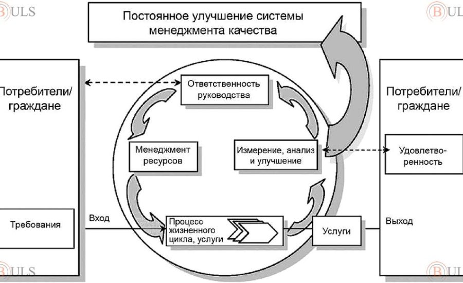 начальник отдела системы менеджмента качества