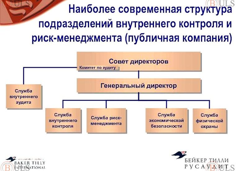 начальник службы внутреннего контроля