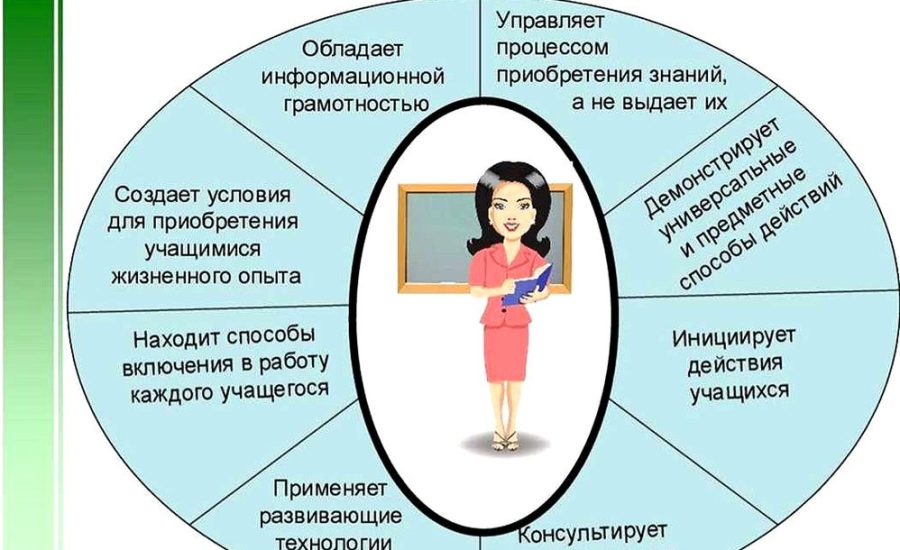 преподаватель дошкольного образования