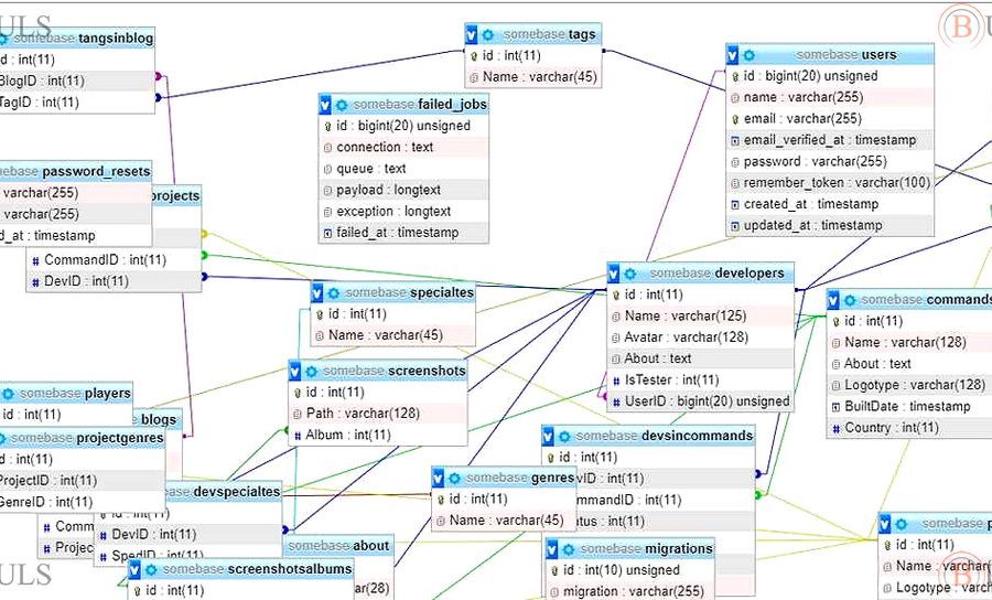 разработчик баз данных PostgreSQL