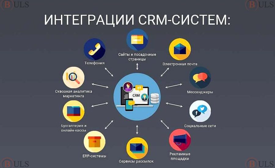 разработчик CRM