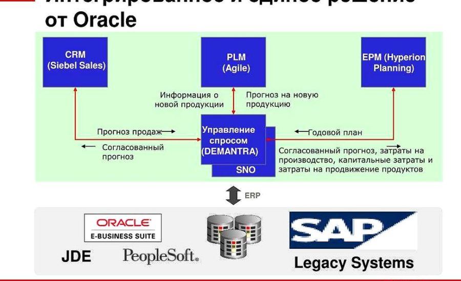 разработчик