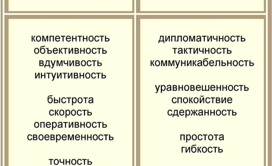 ревизор-аналитик