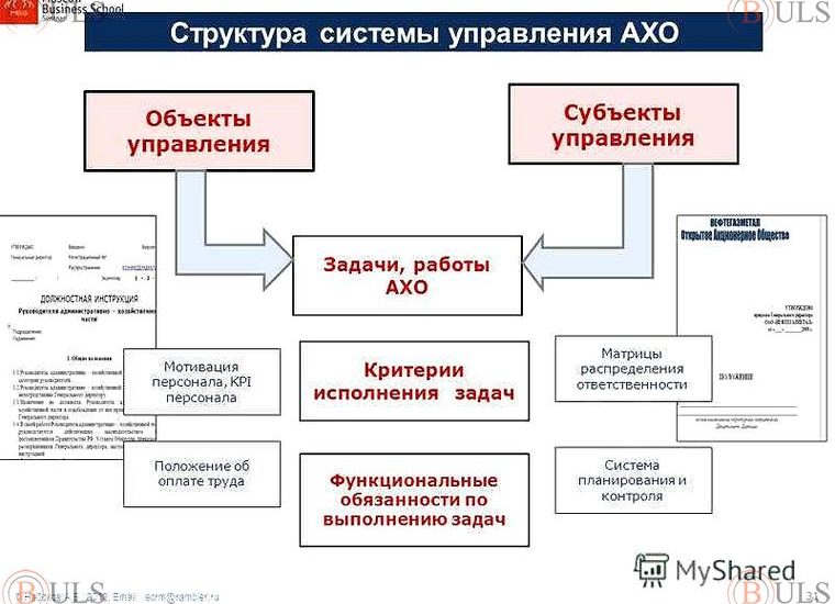 руководитель административно-хозяйственной службы