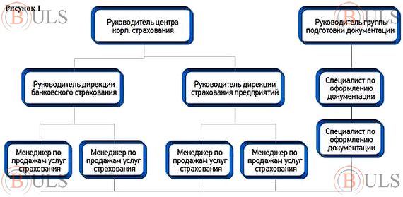 руководитель кредитно-страхового отдела