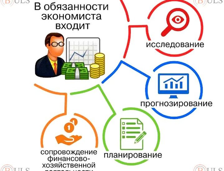 руководитель отдела планирования производства