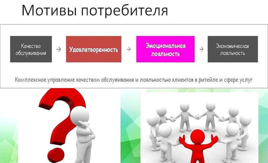 руководитель программы лояльности