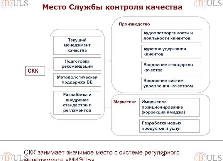 руководитель службы контроля качества