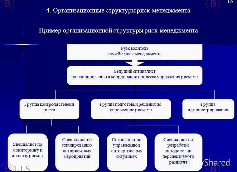 руководитель службы управления рисками