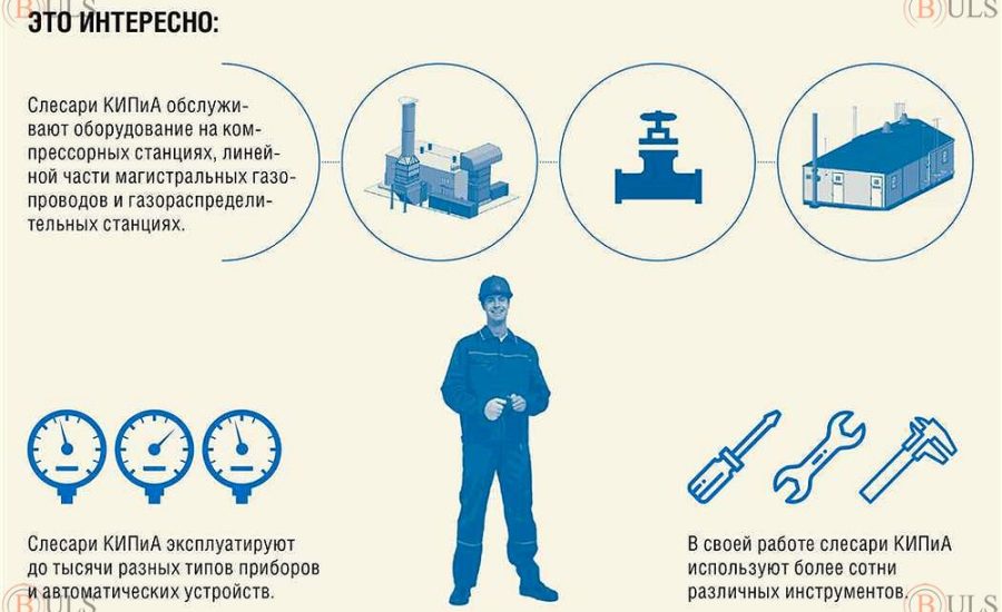 слесарь КИПиА