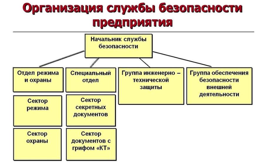 сотрудник службы экономической безопасности