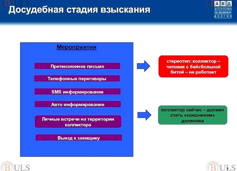 специалист отдела досудебного взыскания