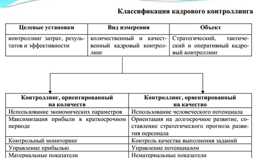 специалист отдела контроллинга