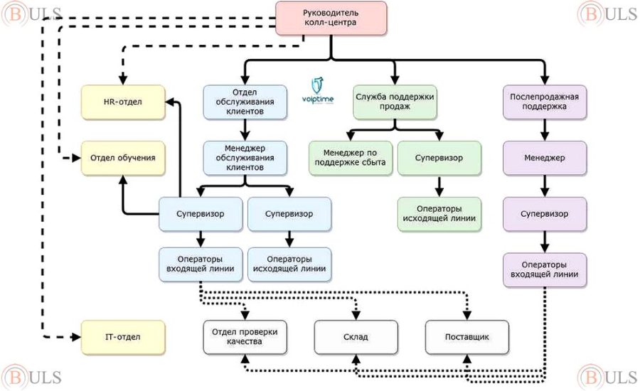 специалист отдела продаж и клиентского обслуживания