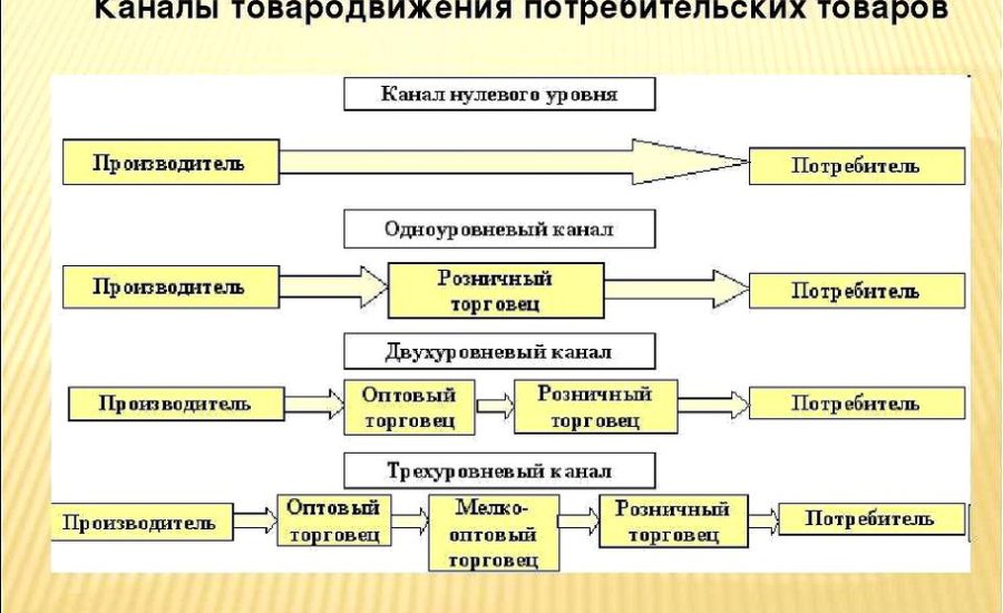 специалист отдела товародвижения