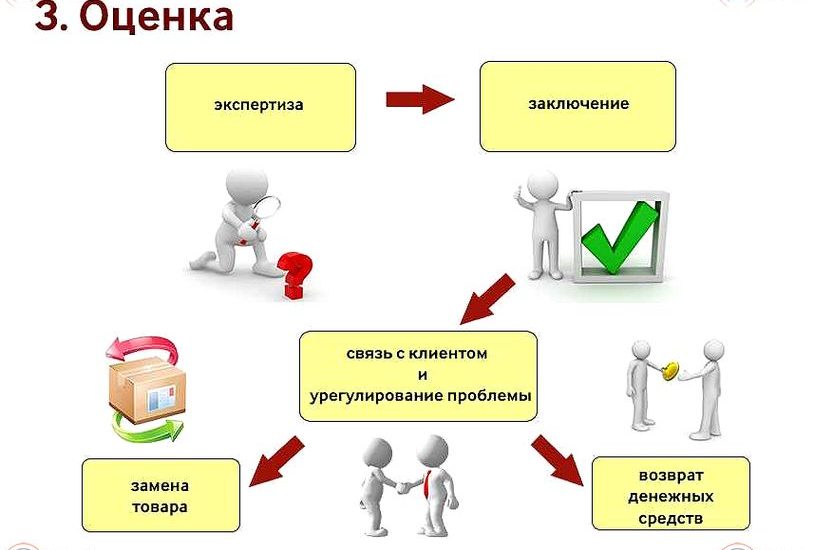 специалист по договорной и претензионной работе