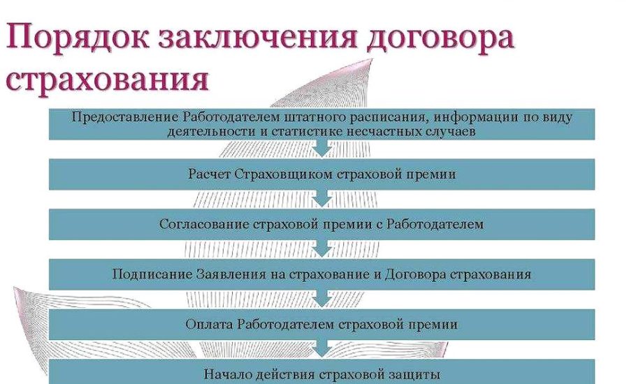 специалист по продлению договоров страхования