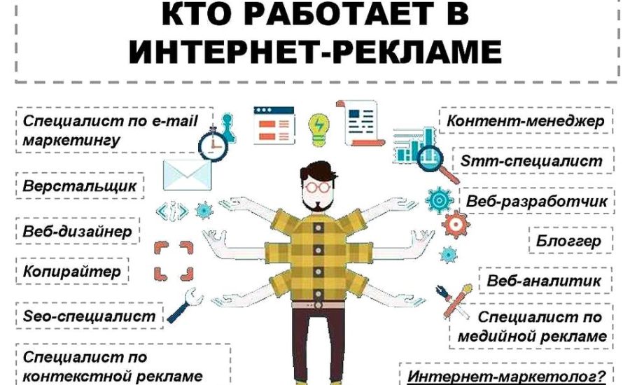 специалист по продвижению продукции
