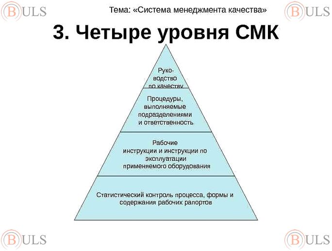 специалист по системе менеджмента качества