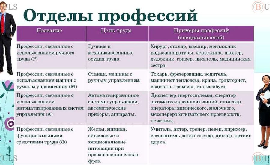 специалист по труду и заработной плате